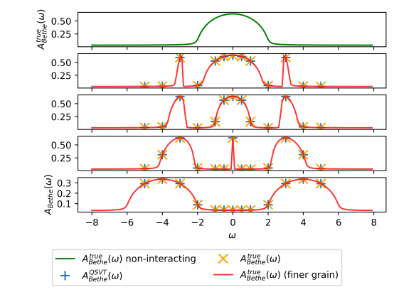 kathrin_sp's tweet photo. Green's functions meet #QuantumComputing via simulations! Remember them when studying #physics, chemistry, or #Engineering?
#greensfunctions #InQuanto #pytket @QuantinuumQC @ucl
https://t.co/mA5ERdFgOi https://t.co/3jJlFGmDfm