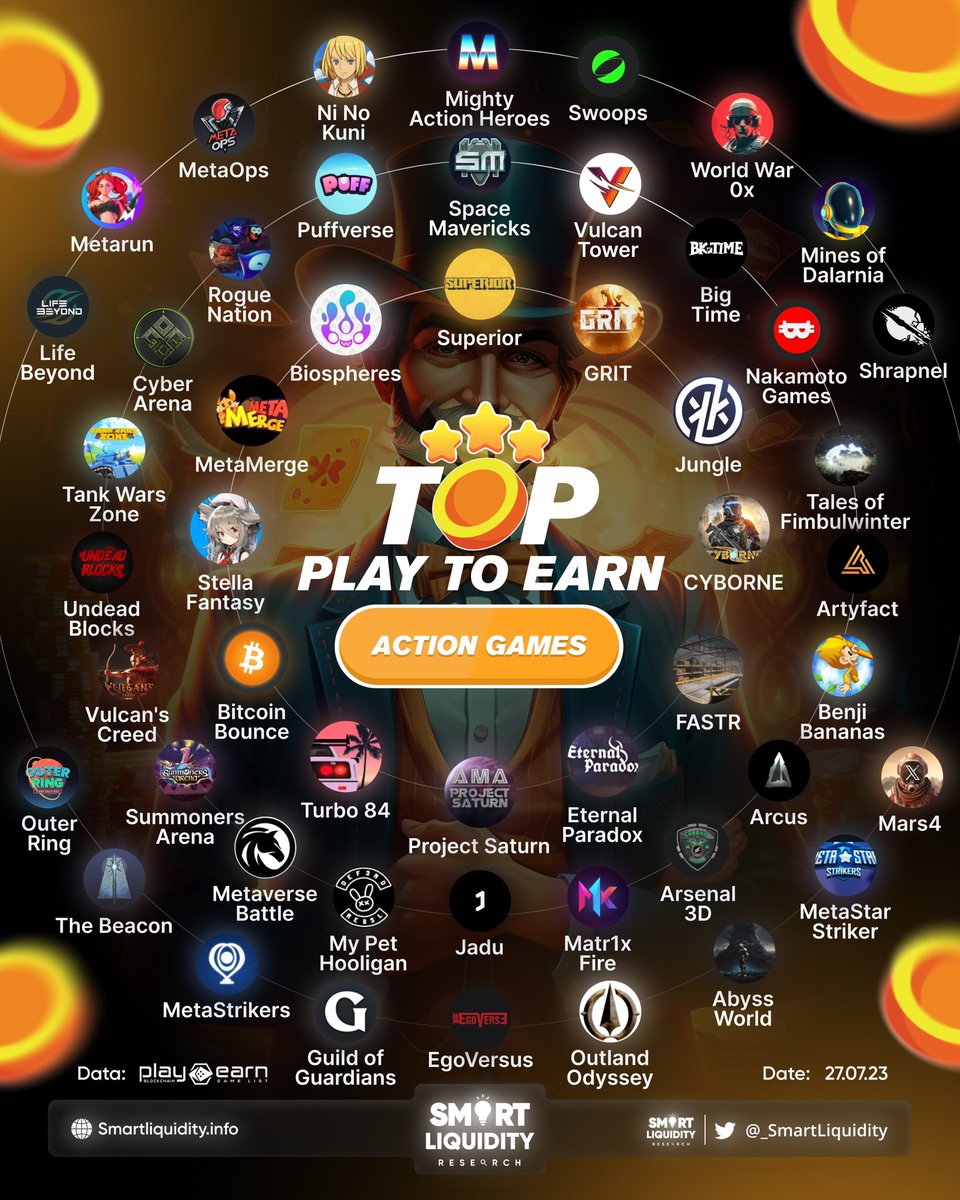 jay_ldvc's tweet photo. 🚀 TOP PLAY TO EARN ACTION GAMES

@GoGalaGames @jungle_xyz @CyborneGame @THNDRGAMES @rStellaFantasy @MetaMerge_xyz @playbiospheres @Space_Mavericks @VulcanForged @playbigtime @NakamotoGames @MadVikingGames @artyfact_game @BenjiBananas @arcusgo8 @FabweltToken @Matr1xOfficial @JaduAVAs @mypethooligan @BlackStallionio @SummonersArena @VulcanForged @UndeadBlocks @TankWarsZone @CyberArena_NFT @polkastarter @Puffverse @PlayMightyHero @PlaySwoops @worldwar0x @MinesOfDalarnia @playSHRAPNEL
@mars4_me @OutlandOdyssey @TheEgoVerse @GuildOfGuardian @MetaStrikersGLB @The_Beacon_GG @OuterRingMMO @LifeBeyond @MetarunGame @MetaOpsGaming
@ninokuni_global

#P2E #Gaming #NFT #WEB3 #SmartLiquidity