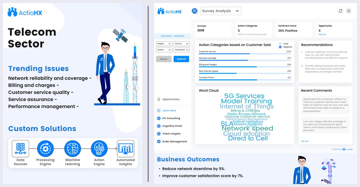_ActioHX's tweet photo. Do you know your biggest challenges to reduce costs 💵 while increasing your competitive advantages? 

ActioHX provides industry-leading #AI capabilities to optimize businesses. 

Contact us today to learn more. ✴ https://t.co/DJlLzVz3Xk

#datasources #actionengine #hx #cx #ml https://t.co/LxkPBPZdR8