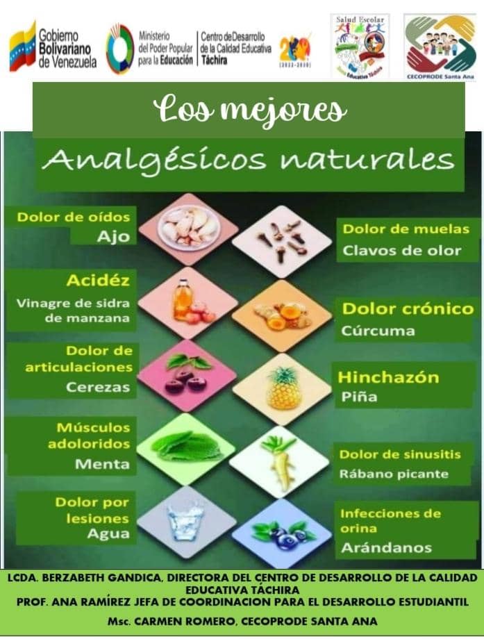 Conoce los mejores analgésicos naturales 
@MPPEDUCACION
@ZonaEducTachira
<a href="/NicolasMaduro/">Nicolás Maduro</a>
<a href="/yelitzePSUV_/">Yelitze Santaella</a>
<a href="/berzabethg1/">Berzabethgandicaoficial</a>
<a href="/COMUNIDADESED15/">DIV. COMUNIDADES EDUCATIVAS TÁCHIRA</a>
@SPETachira
<a href="/saludescolar2/">Salud Escolar</a>
<a href="/cordobaENGH/">CordobaGarciadeHeviaEcuela</a>
<a href="/Yasuy80/">CEI DR FCO GARCIA H.</a>
<a href="/uensimonbolivar/">U.E.N.SIMONBOLIVAR - Córdoba.</a>
<a href="/Especial13142/">Especial Córdoba</a>
<a href="/donromulogalle1/">Donromulogallegos</a>
<a href="/lavictoria2015/">Nueva Morelia</a>
