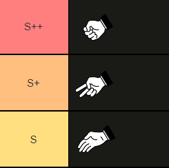 Rock is frame 0 and has the most generous cancel window of the roster.

Scissors and Paper have the same startup, but Scissors can kara cancel into Paper.

Paper is committal, but wins against rock plus mental damage.

Not perfectly balanced, but pretty close. Everyone is viable.