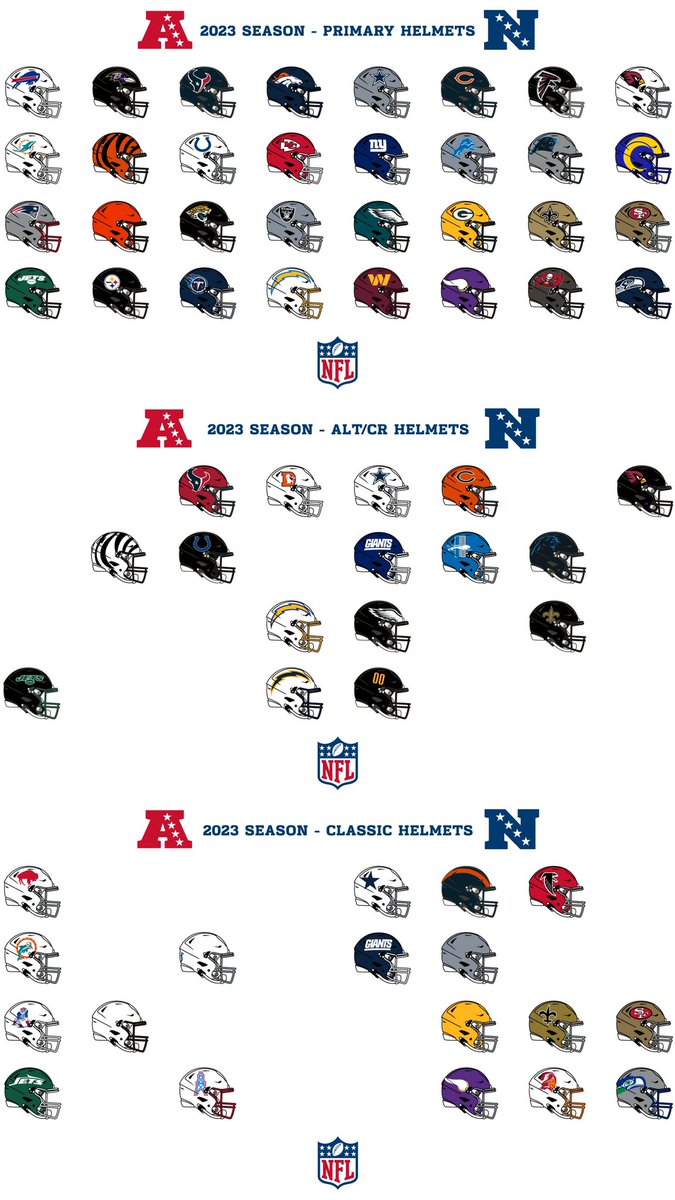 FB_Helmet_Guy's tweet photo. 2023 NFL team helmet graphic created by @TruColorNet. It reflects all helmets that have been revealed to date. As new helmets are revealed, the graphic will be updated accordingly. Many thanks to @TruColorNet for this. https://t.co/bofy2LGULs
