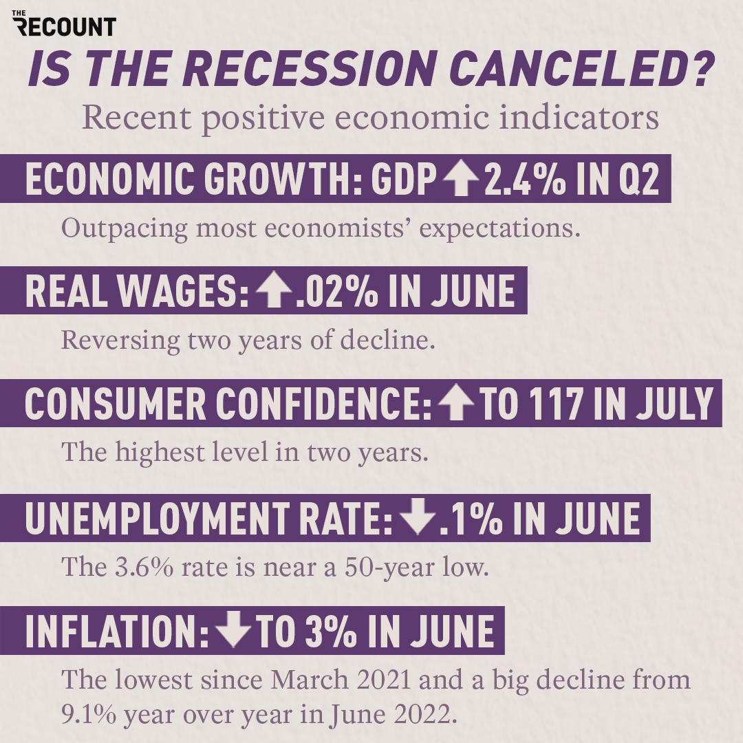 therecount's tweet photo. Take a closer look at the United States' recent positive economic indicators.

For more: https://t.co/hk5jU5MHHd https://t.co/nmolm3oyBH
