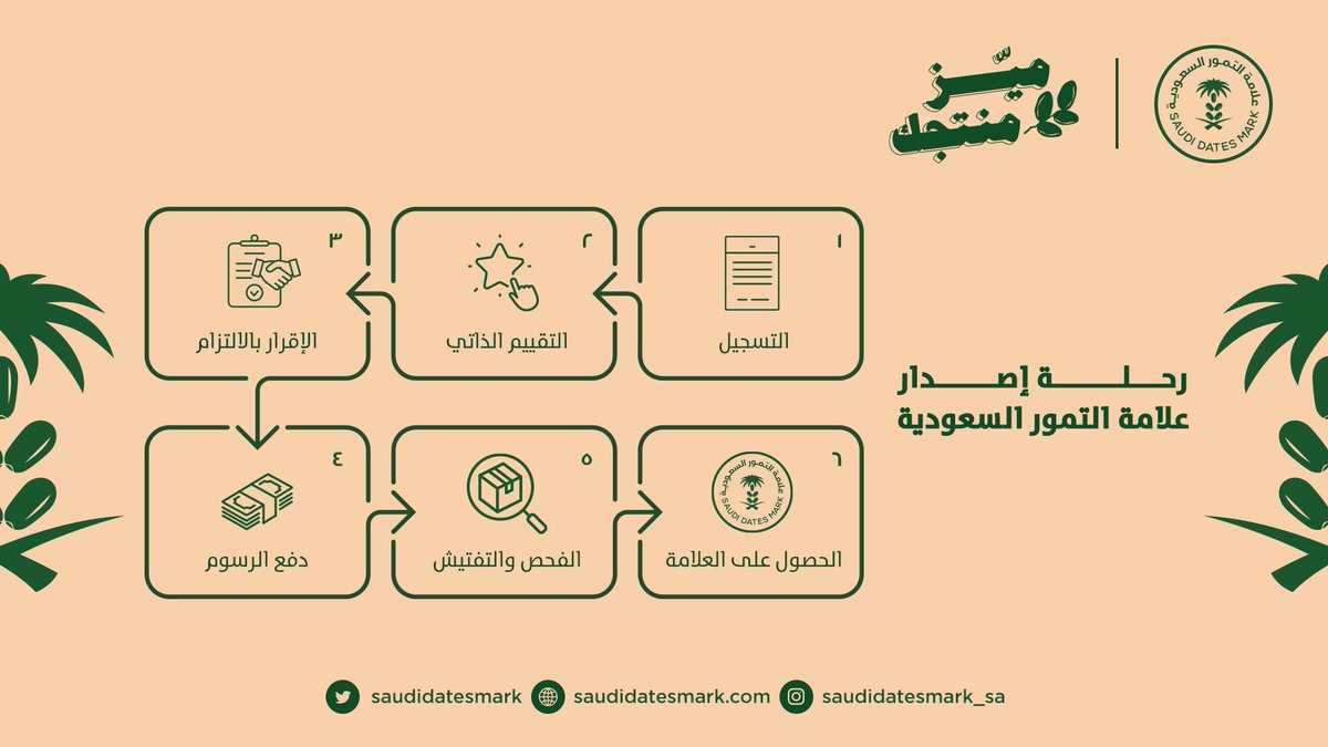 علامة التمور السعودية tweet media