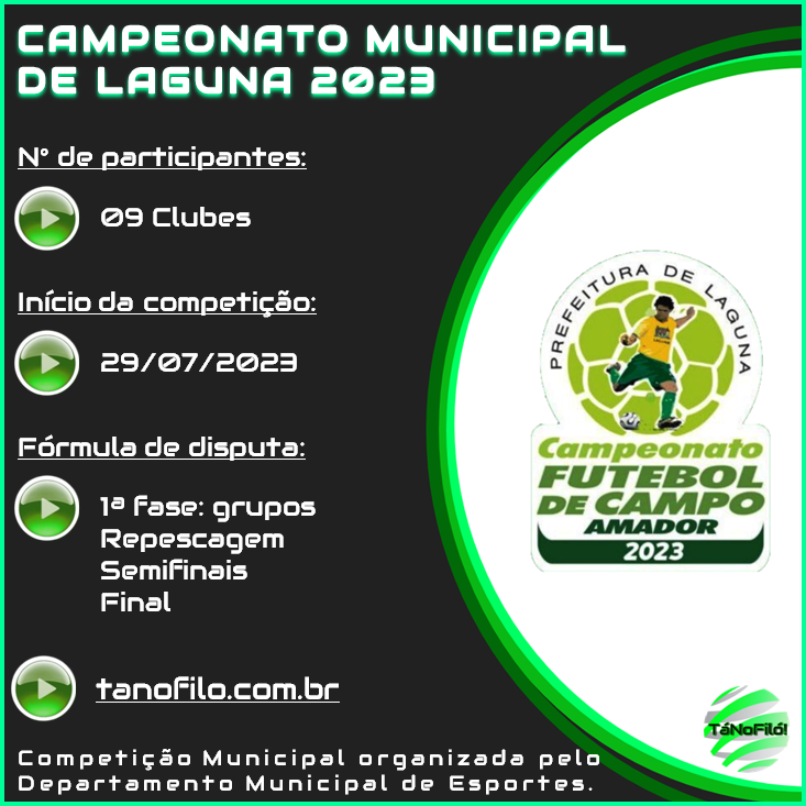 tanofilo's tweet photo. CAMPEONATO MUNICIPAL DE LAGUNA 2023
Tabela no site: https://t.co/74k55FKWlM
Competição Municipal terá início neste sábado (29/julho) que terá nove clube na disputa. https://t.co/iSHvnw5F4E
