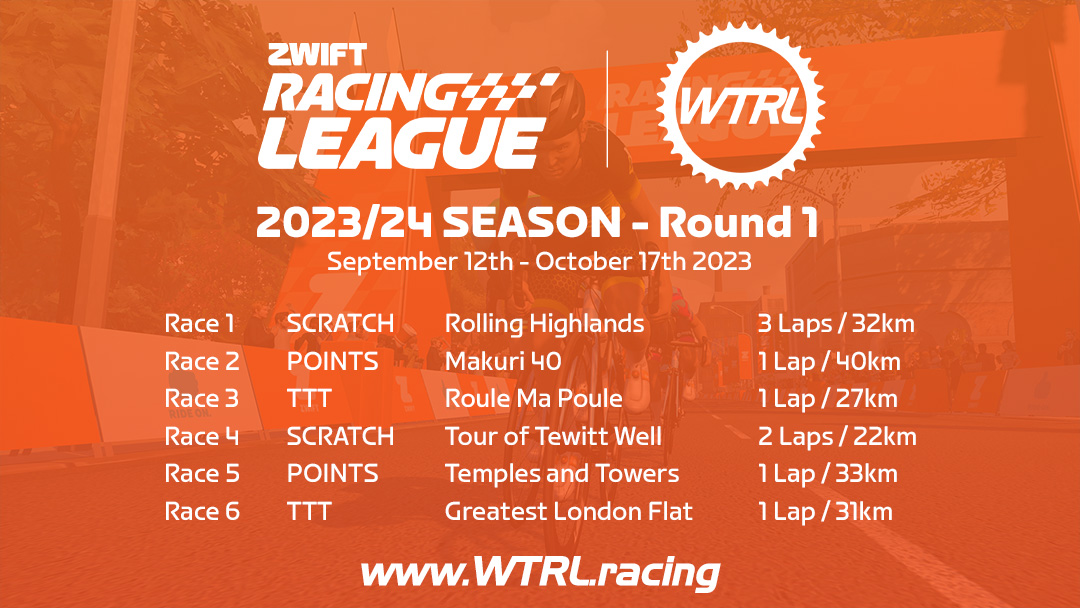 In a little over 6 weeks, ZWIFT RACING LEAGUE returns for the 2023/24 Season. Some key info has already been added to the website with more to come... Registration opens during Tuesday, August 1st! wtrl.racing/zwift-racing-l…