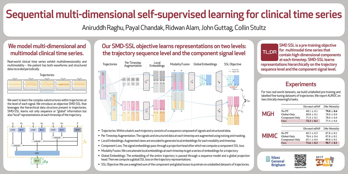 🥂Thrilled to showcase our #ICML2023 work on "Sequential Multi-Dimensional Self-Supervised Learning for Clinical Time Series" with Aniruddh Raghu!  SMD-SSL is a pre-training objective for complex multimodal time series in healthcare. 

Come by poster 727 at 1:30 today to discuss!
