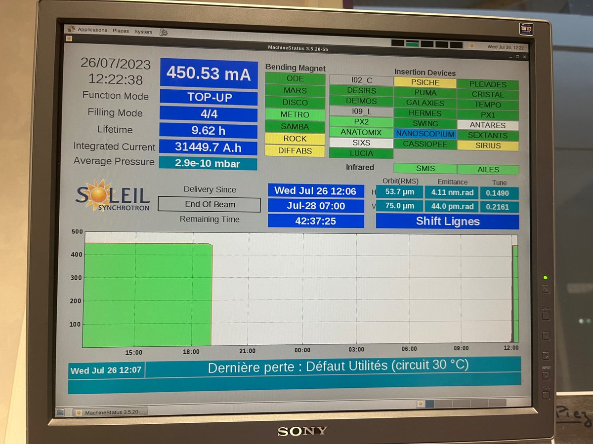 Excellent session at LUCIA beamline @synchroSOLEIL. Despite loosing ~18 hrs of beam, we managed to collect very interesting and useful data on P speciation for our ongoing projects. Beamtime is always fun with @Rose_JeromeCNRS & @cerege_officiel team.