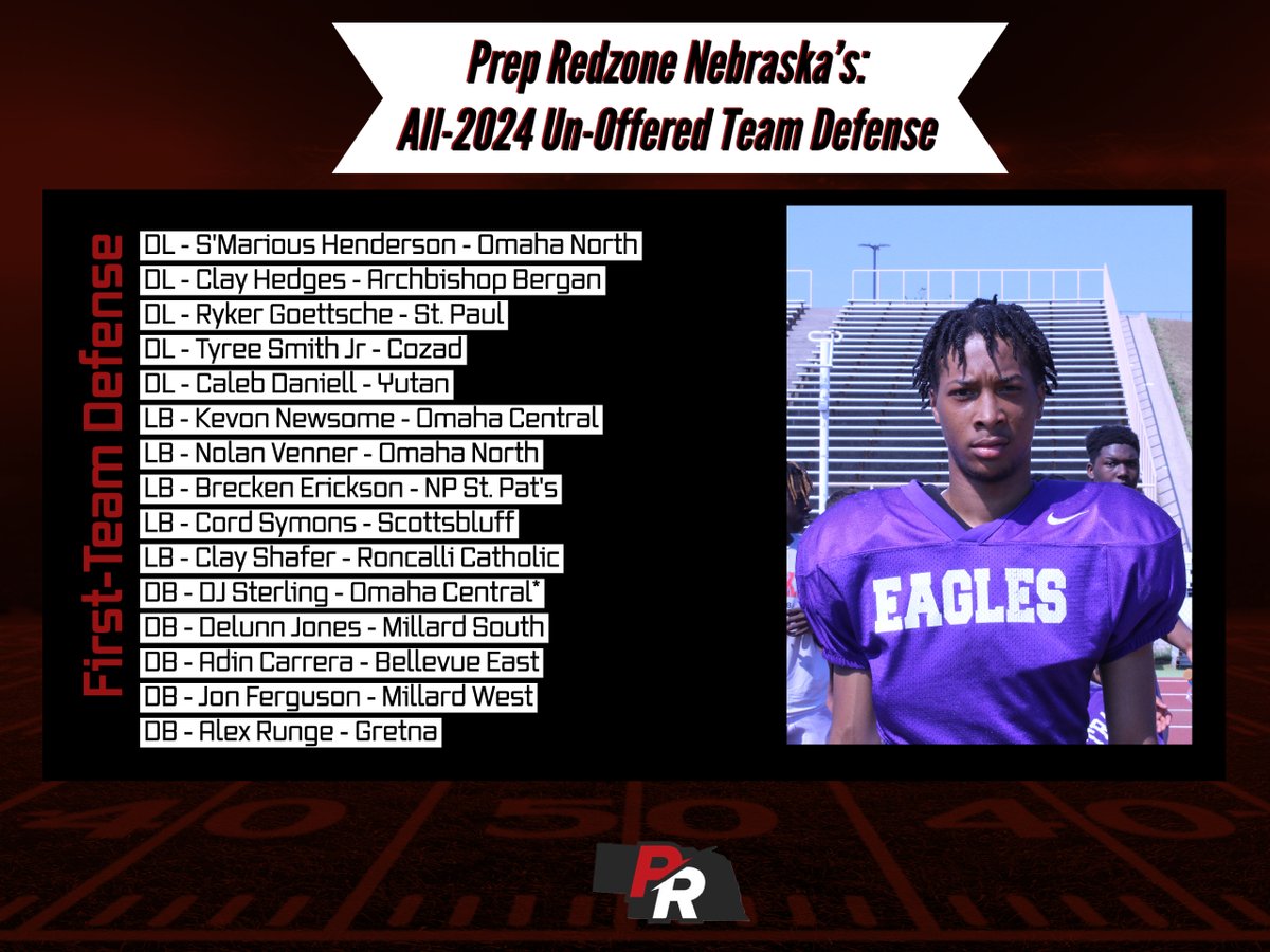 PrepRedzoneNE's tweet photo. All-2024 Un-Offered Team | Defense

@SmariousHenders @clay_hedges @rykergoettsche1 @tyreesmithjr @caleb51862512 @KevonNewsome8 @nolan_venner @ericksonbrecken @symons_cord @claytonshafer1 @dj_sterling8 @de1unn @Adin_Carrera @Jon_Ferguson22 @alexrunge6 

🔗: https://t.co/ikE7MzlVij https://t.co/mw1V7JVstA