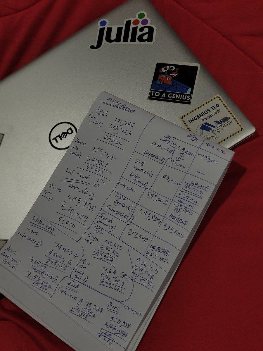 aakarsh_vinay's tweet photo. Persistence, if anything! Wrapped up the 2 core implementation of accelarating BFS Traversal on the RV64GC Rocket IP Berkz. Incorporating NoCs via Constellation next and then we're off to 4,8 and 16! Recursion and Performance Enhancement, let's step it up! #riscv #chipyard #foss https://t.co/AELT7fsVdA