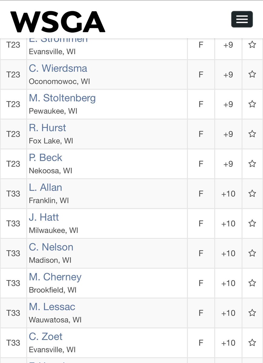 lanceallan's tweet photo. Great day at WSGA @WSGAGolf State Putting Championship at @GNationalGolf Geneva National Dance Floor T33 of 70 not bad #WSGA https://t.co/Fp6vccxgAJ