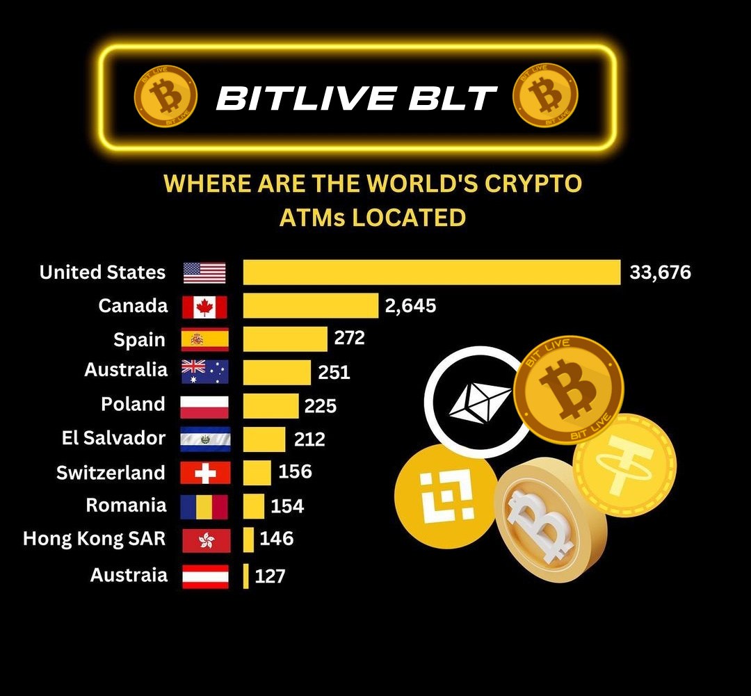 BitLive3's tweet image. 