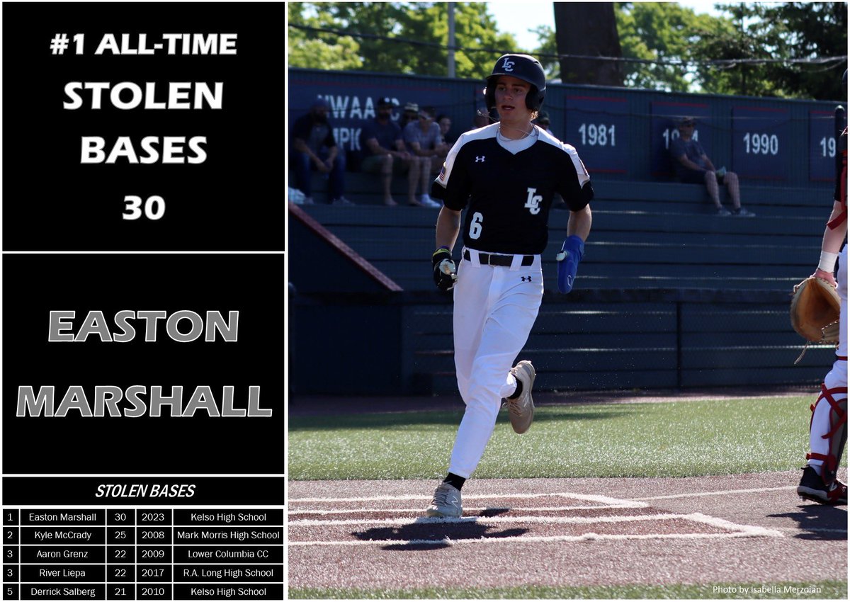 LC Baseball Club tweet media