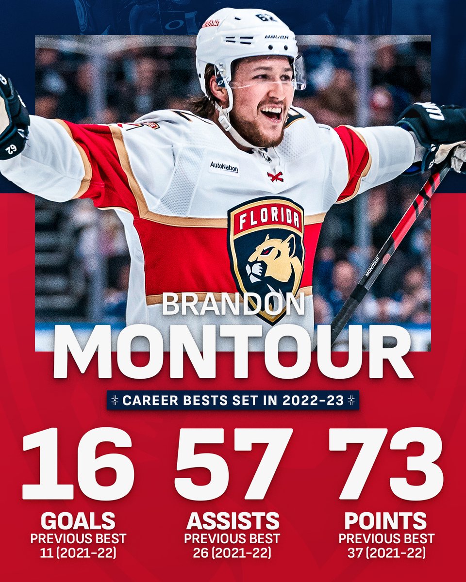 It was quite the remarkable year for <a href="/MontourBrandon/">Brandon Montour</a> if you ask us. 😼