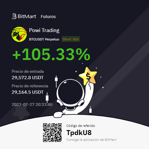 Powitrading's tweet photo. Duplicando el capital de todos los traders dentro del copy trading en @BitMart_es ! Aún quedan plazas, no te quedes sin la tuya !

link registro : https://t.co/IST3OnBVAy

link copy trading : https://t.co/WDuM2PDwsc https://t.co/9zgX6OjkpC