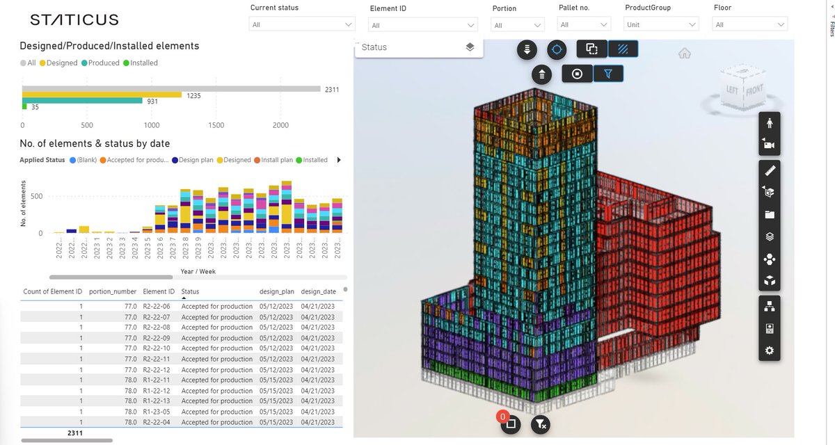 AutodeskAPS's tweet image. Looking to unite your business data and constuction models?  See how Staticus, a façade contractor, fixed it&apos;s data gap:  bit.ly/3q94xX5 
#staticus #facadeengineering #facadedesign #beyondfacades #bim #constructionmanagement #constructionreports #transparency