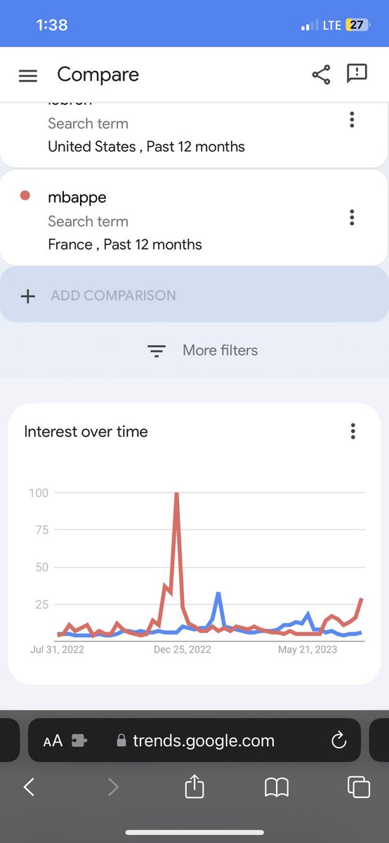 FFlashz's tweet photo. @TaryScerry @Nolimitabdul3 @mindonabillion_ @TheNBACentral @FOS nobody searches up mbappe full name😂😂🤡. france vs US mbappe more searched😂 and US 18 TIMES BIGGER https://t.co/mczO2fTc7d