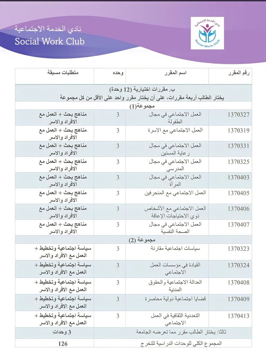 socialwork_club's tweet photo. 🔴مواد المسبق لدفعات 2021  وما بعد

#نادي_الخدمة_الاجتماعية https://t.co/71CwyX2ewD