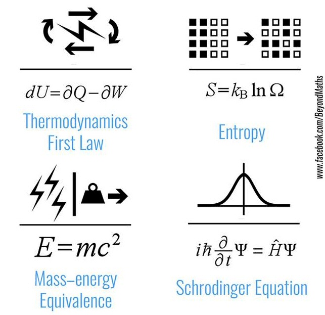 pickover's tweet photo. Math, physics.

A wizard says to you: "I can turn you into an instant super-expert on one of these four concepts — giving you a deep, complete, and profound understanding of that topic."

Which one do you choose?

Art by Beyond Maths, https://t.co/CbWPwQiiLG, Used by permission. https://t.co/vtRydqsXfC