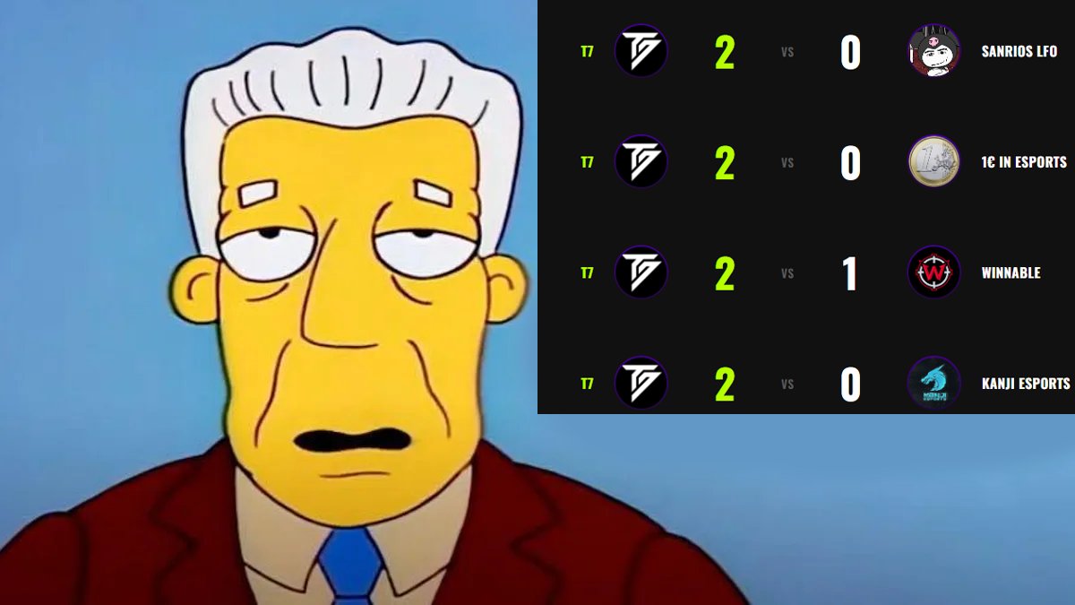 Stage 2 Update: 4-0 Div 3.1 
3 harte Games (1 def win gegen <a href="/Winnable_VAL/">Team Winnable</a> )