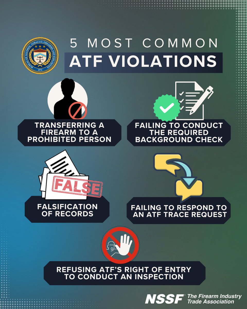 NSSF's tweet photo. Do you know which 5 errors in paperwork could cost you your license and your business? All FFLs should know the 5 “deadly sins” so they can avoid career-ending mistakes.
🔗 https://t.co/Y1Pgf94VgD
#ATF #FFL #ATFCompliance #retail #retailer #rangeretailer #backgroundcheck https://t.co/A9ICUebvrl