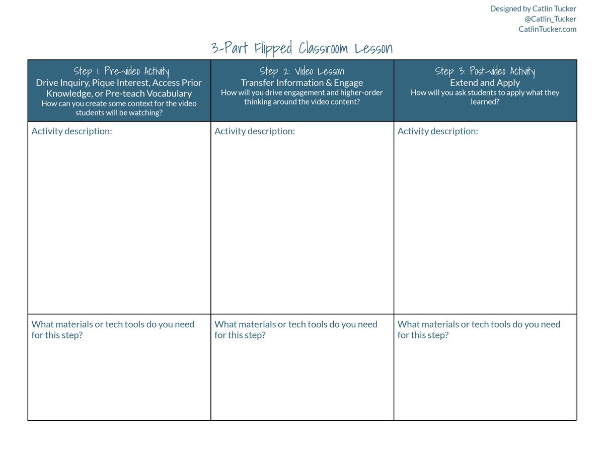 Get my 🆓 template for a 3-part #FlippedClassroom lesson so you can better prepare to engage with your students around video instruction in-class: bit.ly/3CRmCLT 

#EDTech #UDL #EDChat #EDChatEU #UKEDChat #AussieED