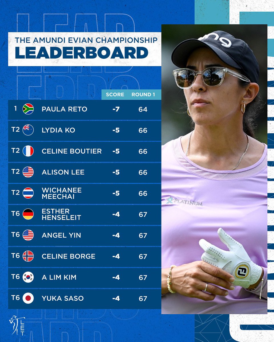 How things stand after the first round of action in France 🇫🇷 #RaiseOurGame | #EvianChamp