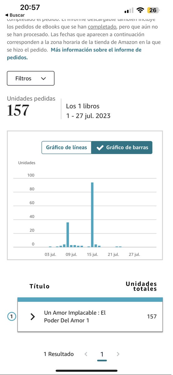 ElizabethS16052's tweet photo. No todos los días va a haber pedidos de #unamorimplacable , yo estoy muy contenta con las lecturas en #KindleUnlimited y esas #reseñas que me están dejando, poquito a poquito. Yo me lo seguiré currando tanto como pueda 😘 https://t.co/SE6E3QPoWS