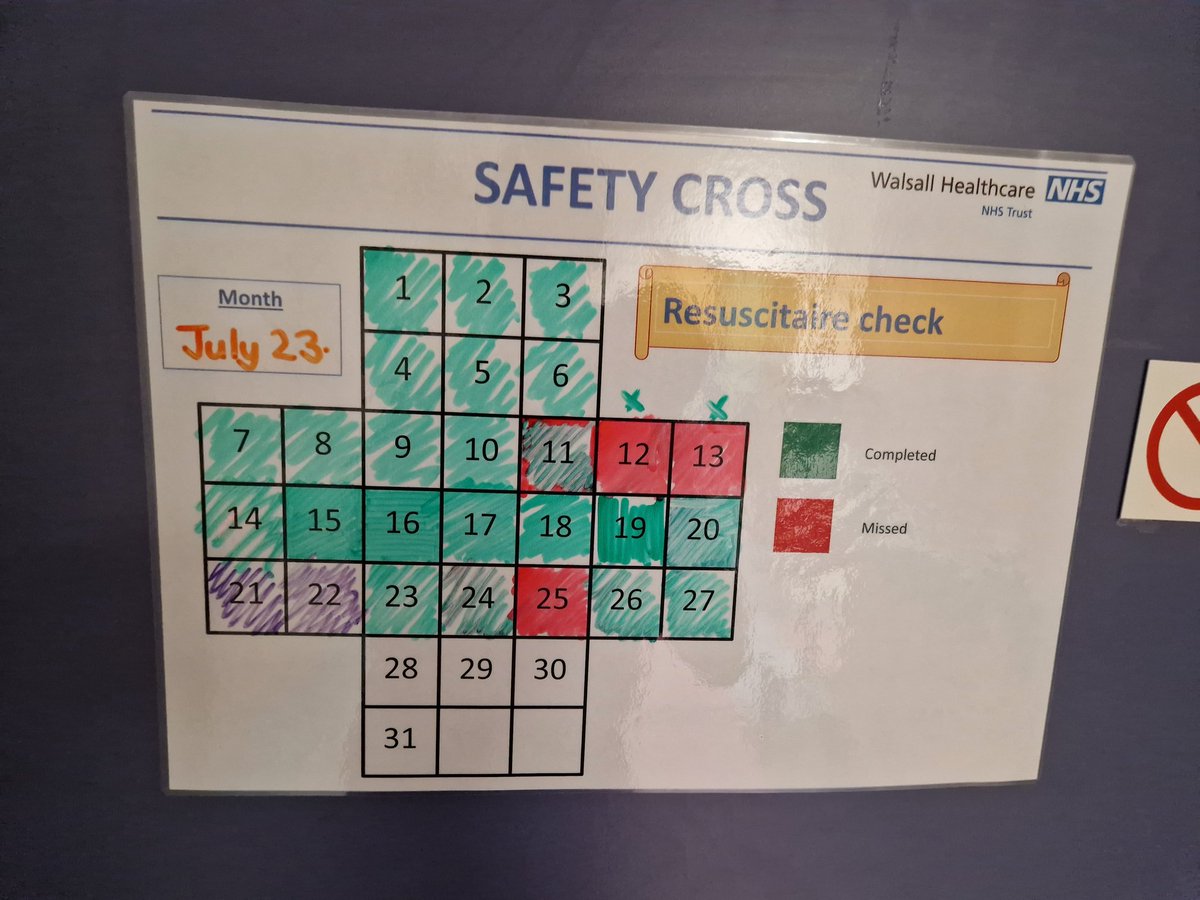 Safety + embedded in practice, enabling us to triangulate what the challenges are in compliance. Predicted 98.5% compliance for july, resulting in 28.5% increase from January and 5% from June @becky_stoodley @josellwright @loflahertymw