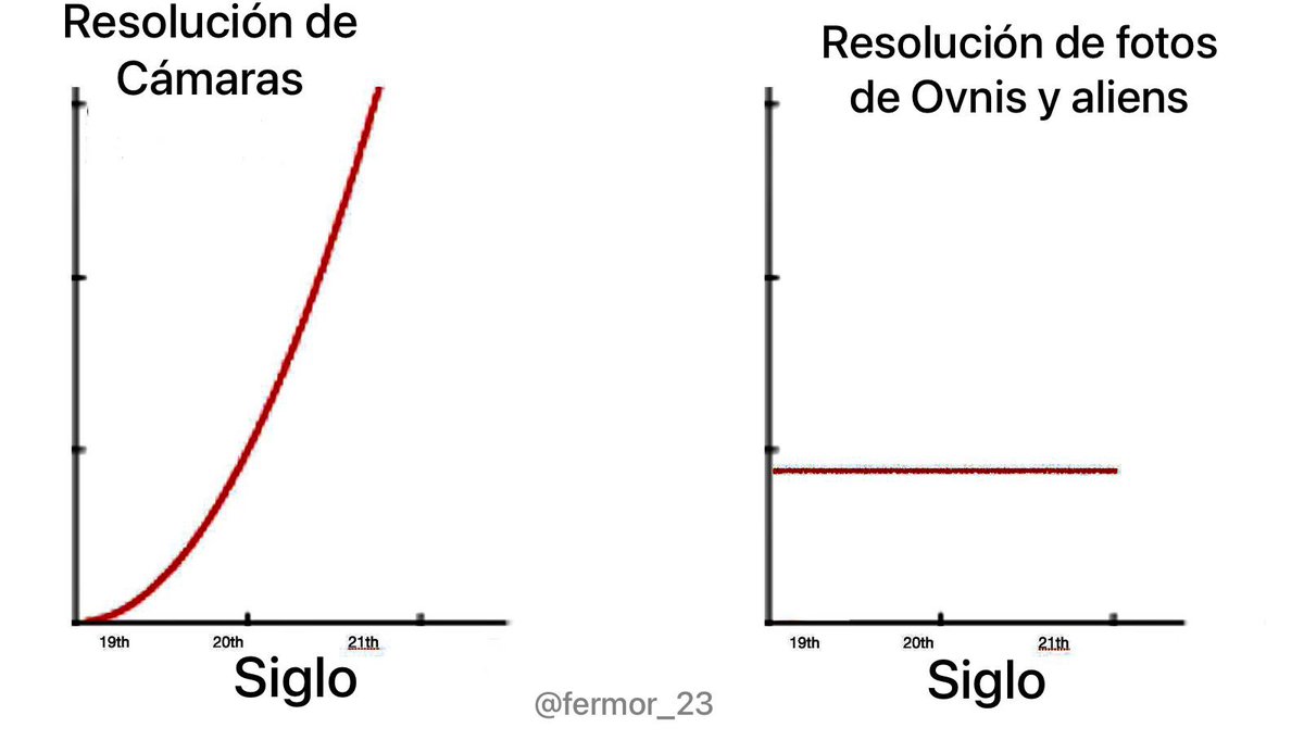 ROMREF23's tweet photo. 👽 ¿Si o no? #Aliens #ovni @jaimemaussan1 https://t.co/mLsCmXCFpo