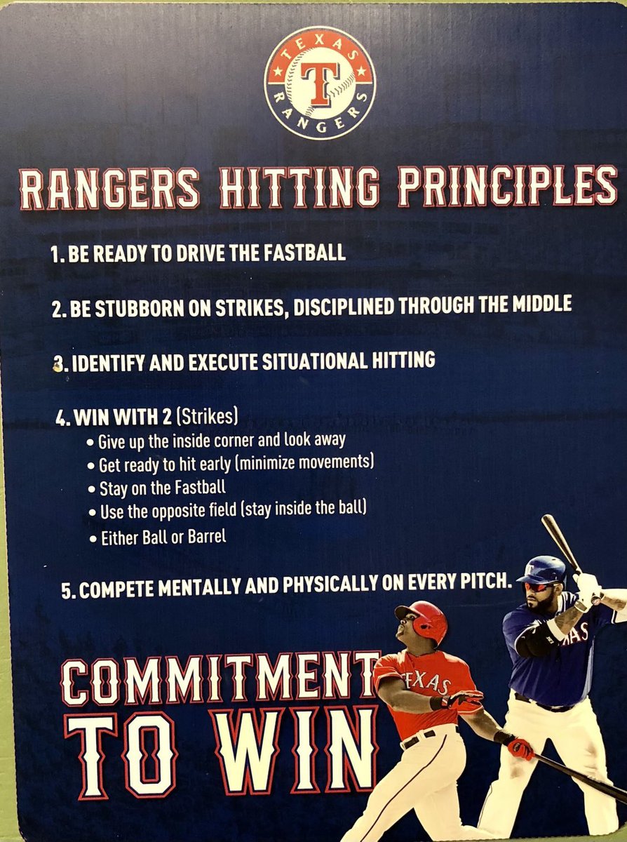 shegone03's tweet photo. The @Rangers lead all of the @MLB in hitting this season and it’s has everything to do with their approach and not their SWING! Picture courtesy of 
@BaseballMentors #shegone @notgaetti @BobFile @twuench @billdubs @drofdefense @WillClark22 @ToddPratt07 @DMEASrecruiting https://t.co/FKe4U7ksw2