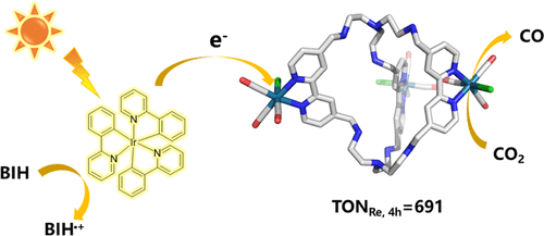bhkenlo's tweet photo. Trinuclear Re(I)-Coordinated Organic Cage as the Supramolecular Photocatalyst for Visible-Light-Driven CO2 Reduction | Inorganic Chemistry https://t.co/bSCwR360NS Pan, Su, and co-workers @InorgChem #rhenium #trinuclear #cage #photocatalysis #CO2 #reduction https://t.co/2p3OIyBU0e