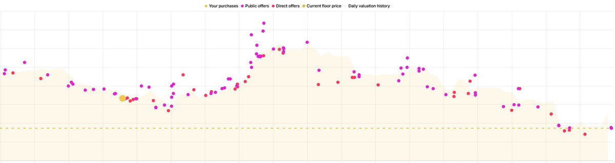 Batigulus Sorare tweet media