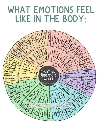 What do you feel in your body today? https://t.co/0GKT3YUKRQ