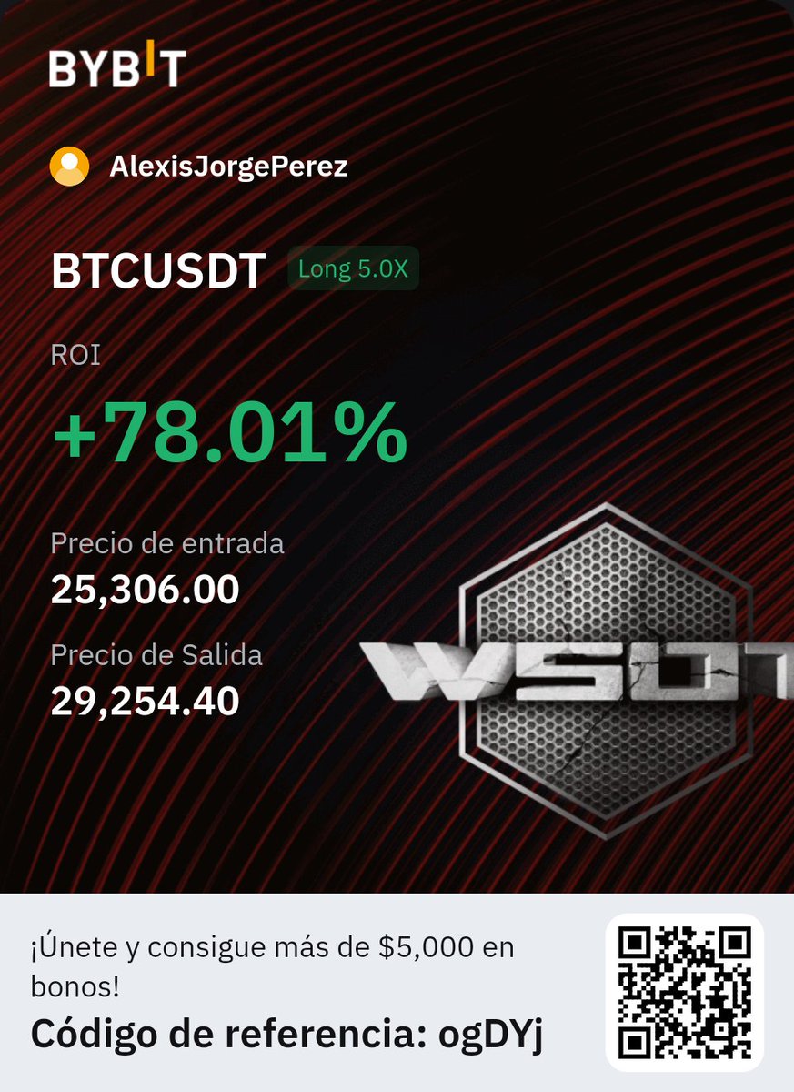 Crypto__Alexis's tweet photo. Cerramos con 78% 📈
https://t.co/YlPVKLglgq
#BITCOIN #Bybit https://t.co/ArCwCpB5AV