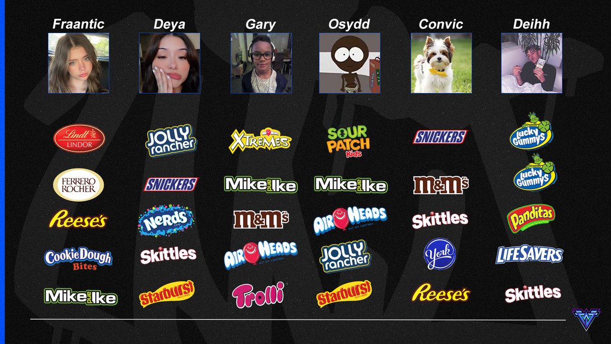 Which WTJ member has the best candy taste?🍬