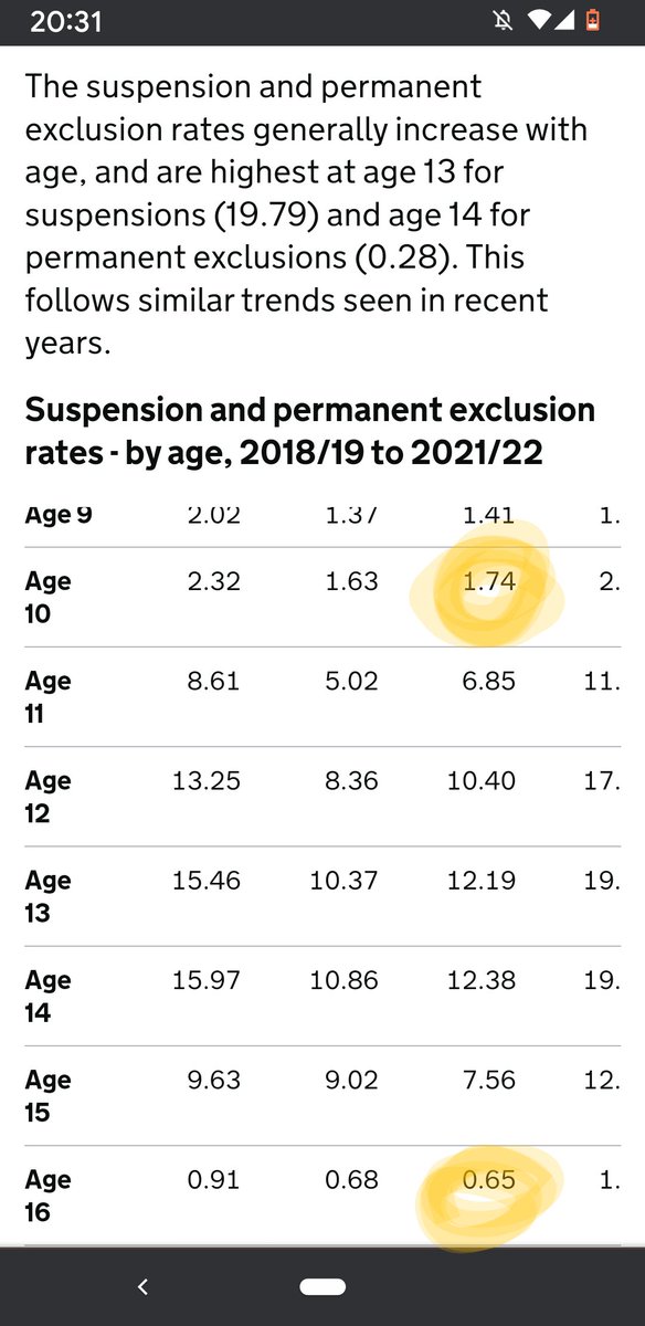 #Suspensions in England. In case is not obvious that #SecondaryEducation is broken. Kids don't change that much from one year to the next , what changes is their environment....