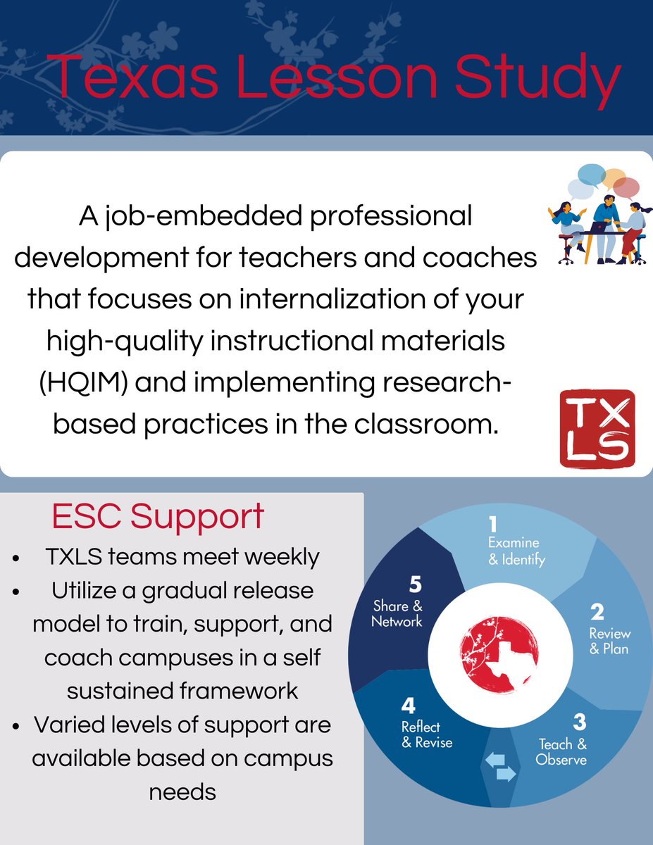 We currently have 2 spaces available for the 2023-2024 school year! Let us know if you would like to learn more about our PLC process.  👥