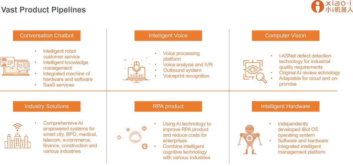 MultiplatformAI's tweet photo. Xiao-I's Language Model Spearheads Digital Transformation in Contact Centers
#AI #AItechnology #artificialintelligence #HuaZangLLM #intelligentchatbot #llm #machinelearning #NaturalLanguageRelationExtractionMethod #PrecisionMarketing
https://t.co/mAQH33mBXV https://t.co/MtUmggg4Jf