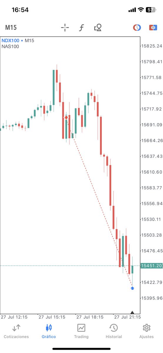 emm4tr's tweet photo. @TraderDext3r 🫡 https://t.co/azVtNSijxc