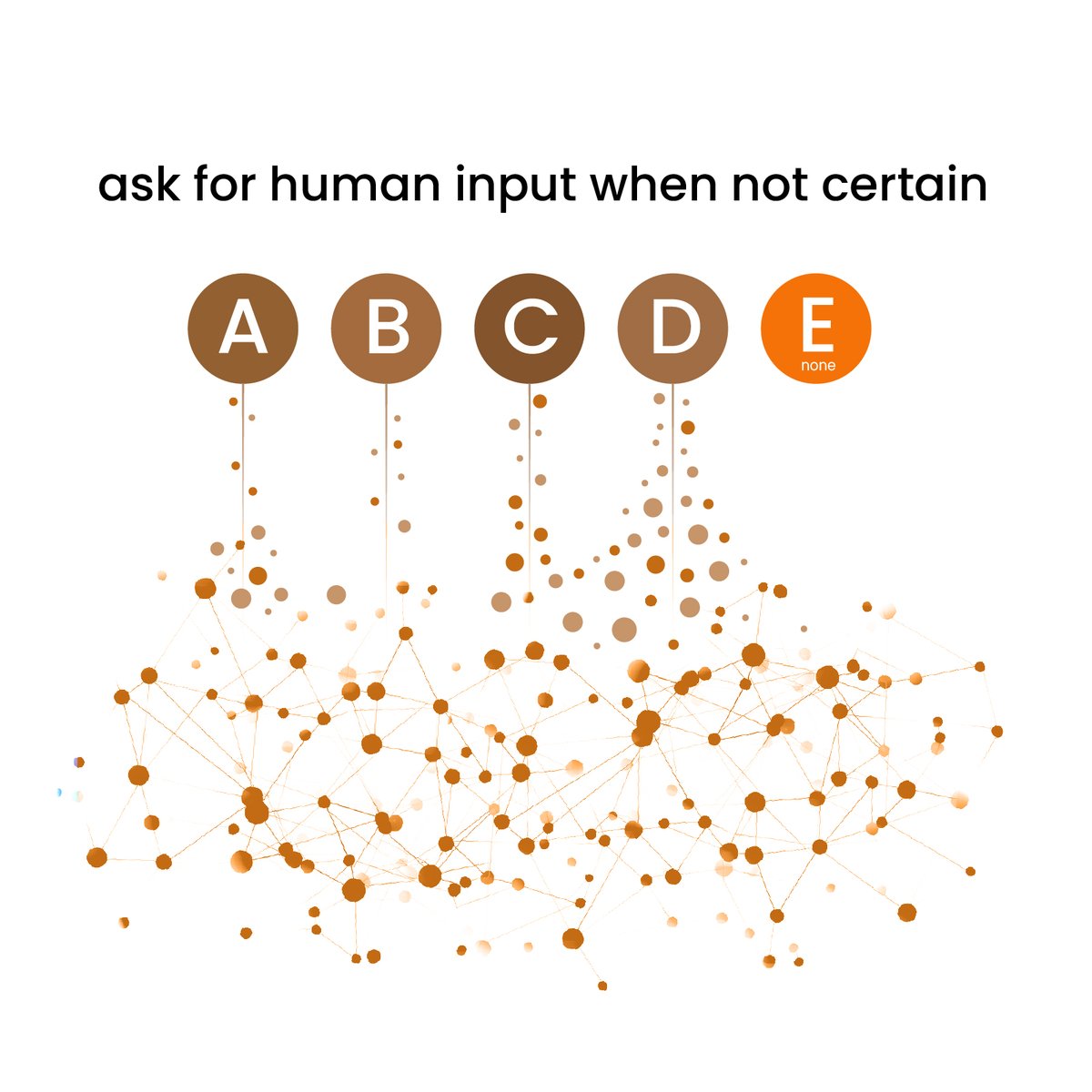 vmuaddib's tweet photo. So when using llm agents, the ability to know when they need help is crucial for human-AI collaboration. We got inspired by a cool idea from a Deepmind robotics paper https://t.co/Pp2Mt4gmV0