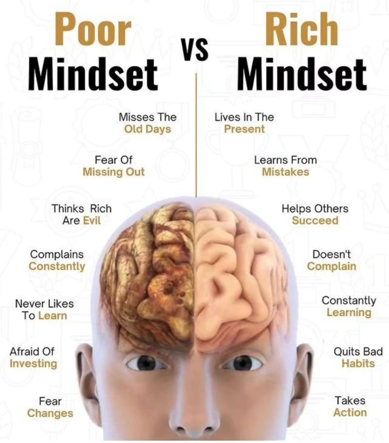 How's your mindset?