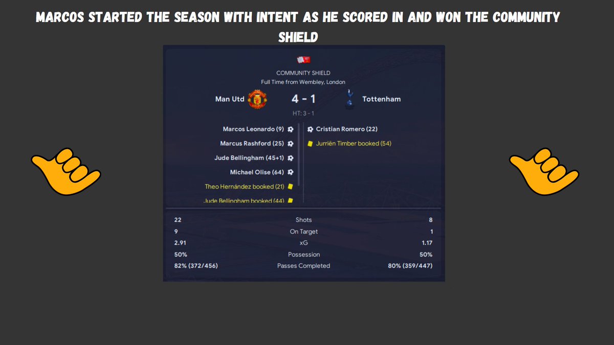 fm_salvo's tweet photo. Season 4 of the #W2WC with Marcos Leonardo so far
π₯π₯π₯π₯π₯π₯π₯π₯π₯π₯π₯π₯π₯π₯π₯π₯
#FM23 #FootballManager https://t.co/X2AU16baHT