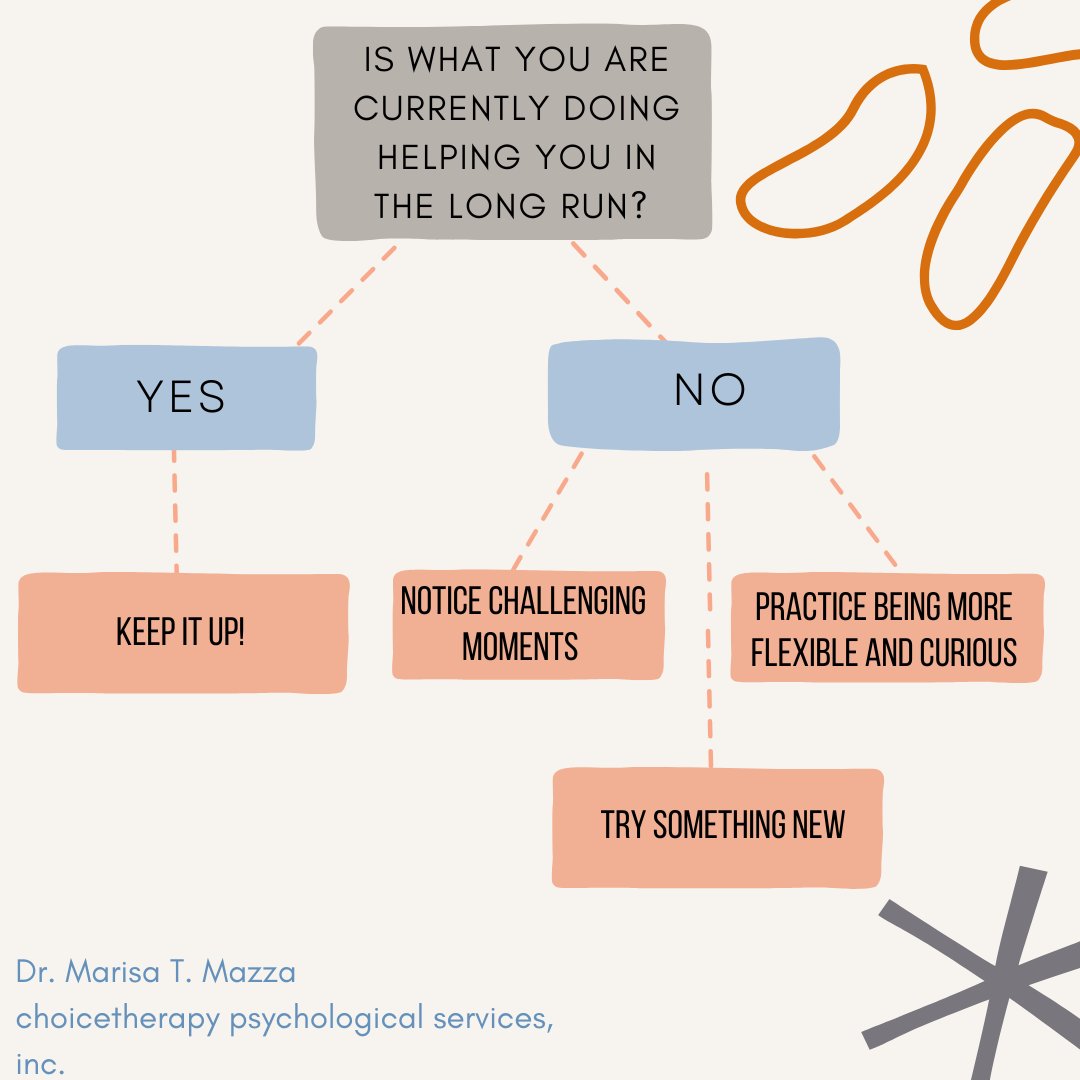 MarisaTMazza's tweet photo. Is what you are currently doing helping you in the long run?
*
*
*
#choicetherapy #OCD #ACT #Anxiety #Mindfulness #MentalHealth #ExposureTherapy #SelfCompassion #SelfCare #ERP #Acceptance #IOCDF #obsessivecompulsivedisorder #OCDCommunity #OCDawareness #Obsessions https://t.co/SIiVVVjKiR