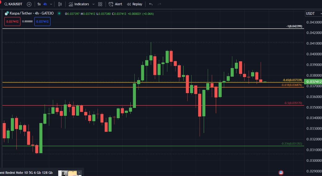 SaharaHolmes's tweet photo. #kasusdt My first short entry is at 0.036, waiting orders are at 0.040 and 0.042. 4x short https://t.co/WVzxTNEzZb