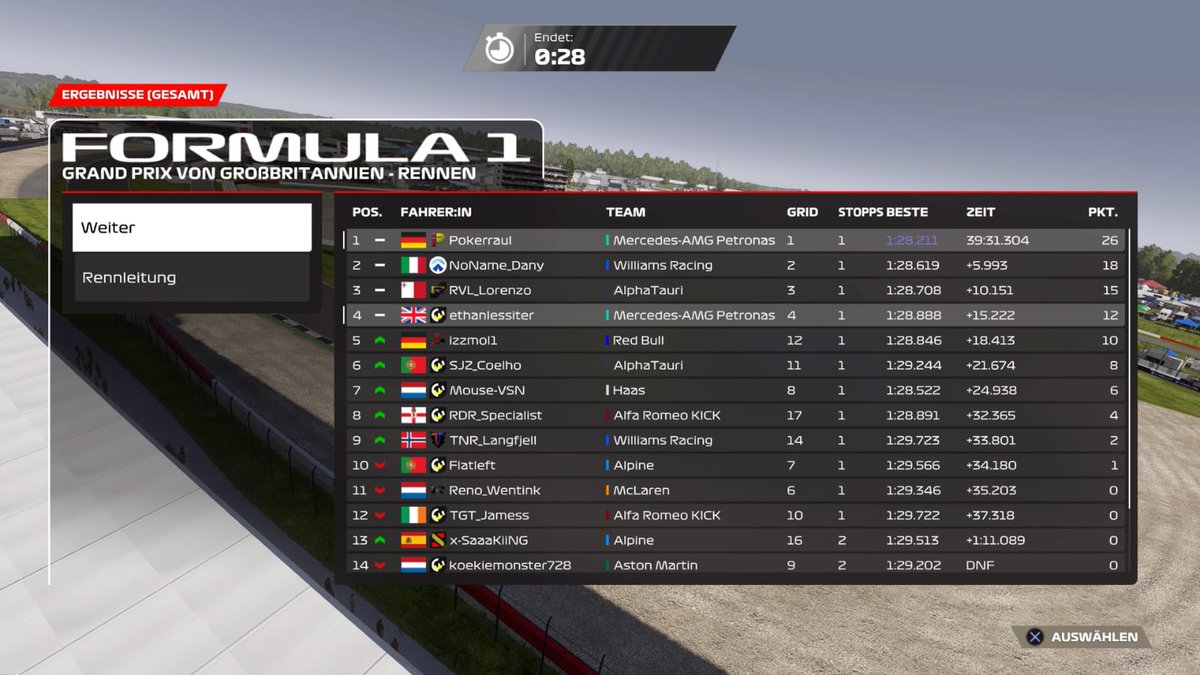The 1st Win after the 3rd PSGL race of my life. Finally a race without 5 times Saftey Car 🙏