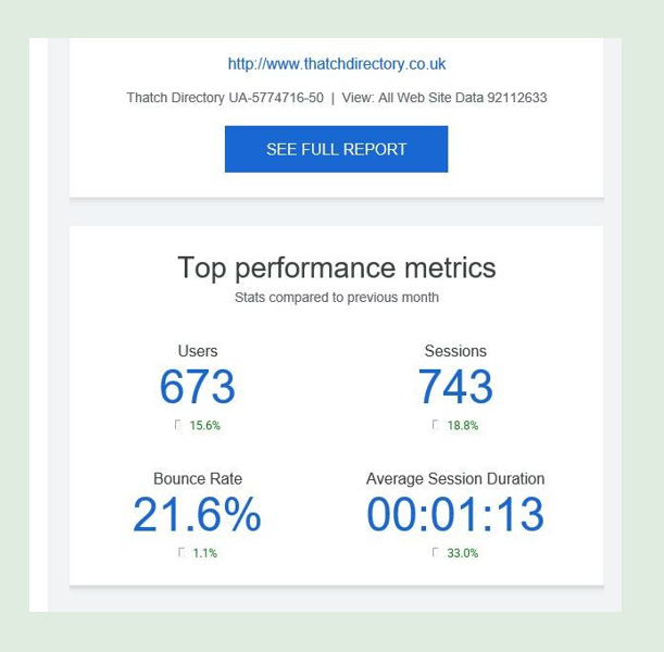 ThatchAdvice's tweet photo. #MondayMotivation - Our bespoke #ThatchDirectory of #Specialists had some great stats recently.  Wonderful to see so many people are using it and we have excellent feedback too!!  https://t.co/A0As7AwMUD https://t.co/V09dYHmB8H