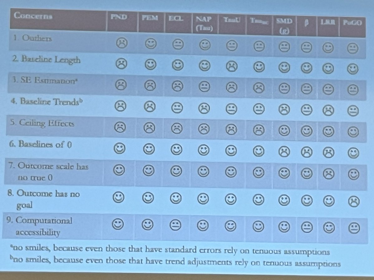 ShawlerLesley's tweet image. Effect sizes got me feeling like… 
#iesscrd #effectsizes #statslove