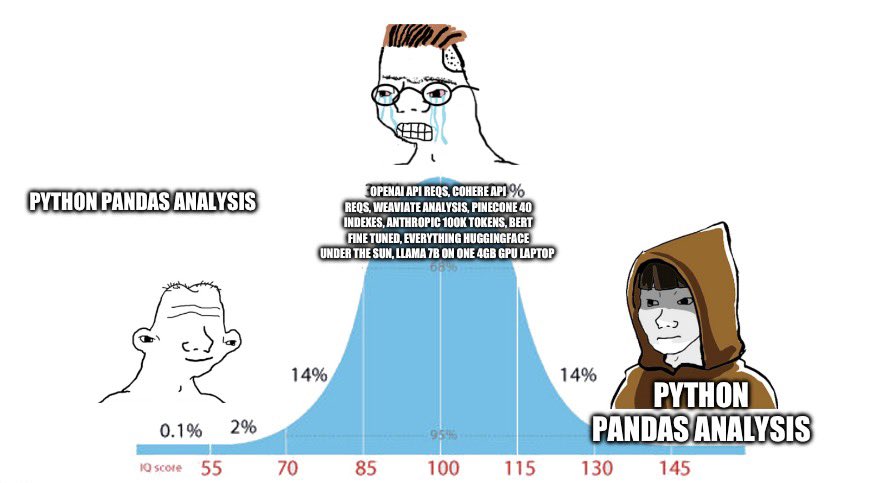 MickyC_1's tweet image. Literally this lol #python #pythonpandas