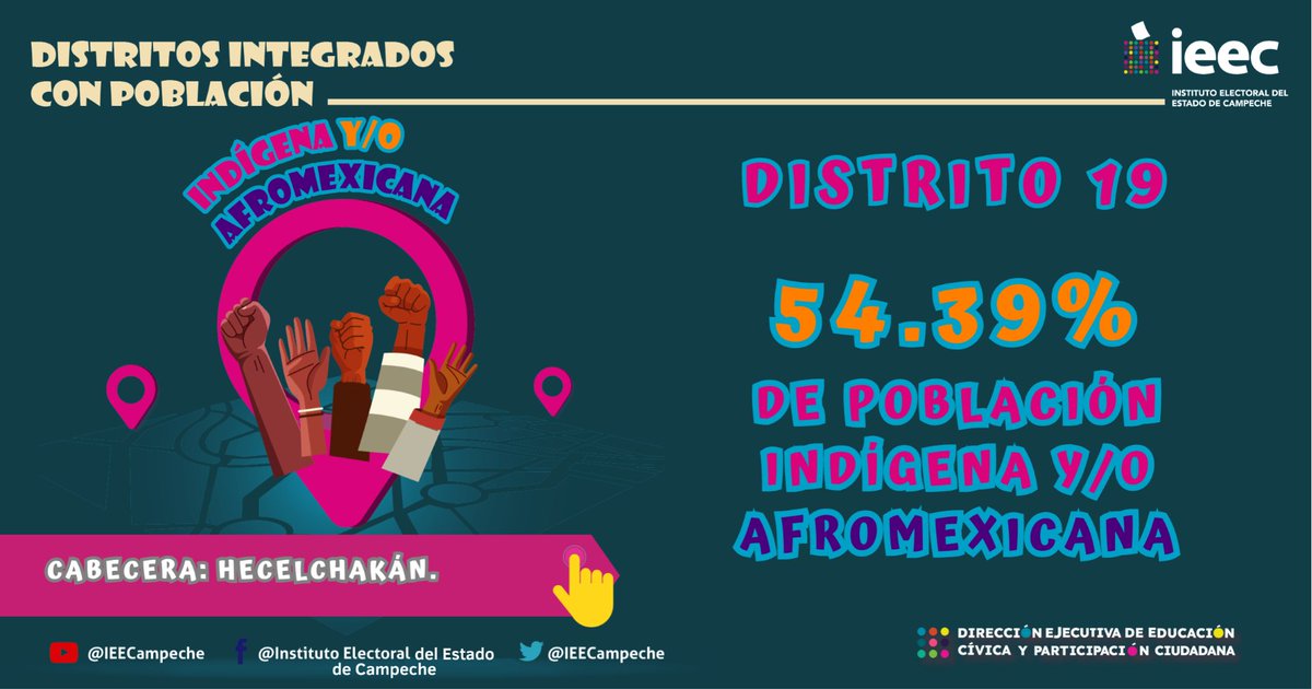IEECampeche's tweet image. 🔎 Conoce los porcentajes de población en los distritos indígenas y/o afromexicanas del Estado de Campeche. #Distrito19
#SeccionesElectorales #DistritosElectorales #Distritación #Campeche